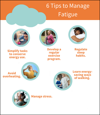 Infographic featuring 6 tips to manage fatigue