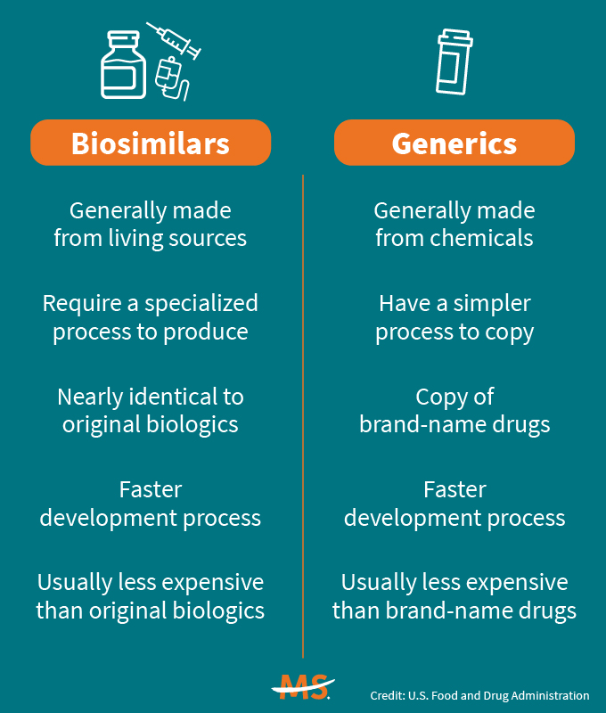 Biosimilars vs. Generics: What's the Difference? - MedBen